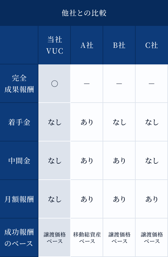 レーマン方式料金表1